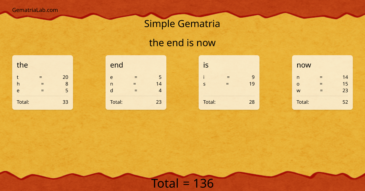 the end is now in simple Gematria